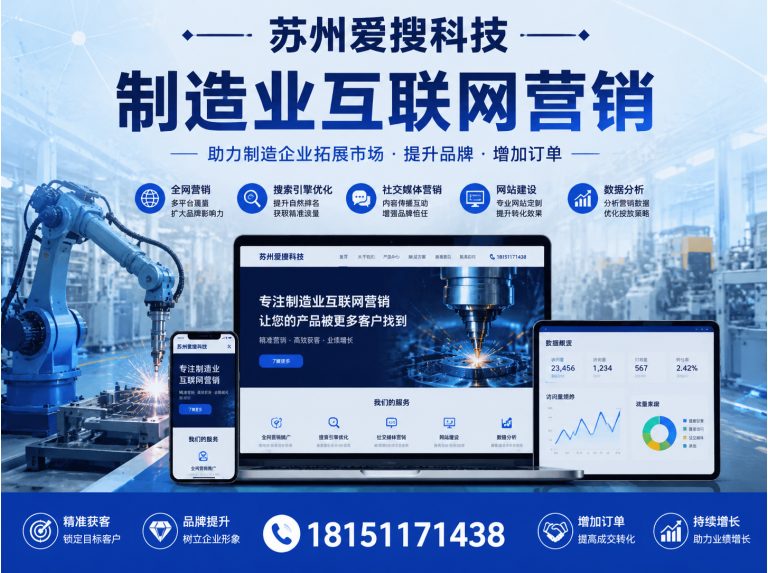 常熟市制造业互联网营销展示图